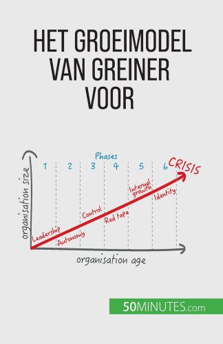 Het groeimodel van Greiner voor organisatieverandering: Anticiperen op ...