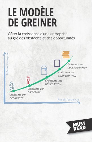 Le Modèle De Greiner: Gérer la croissance d'une entreprise au gré des ...