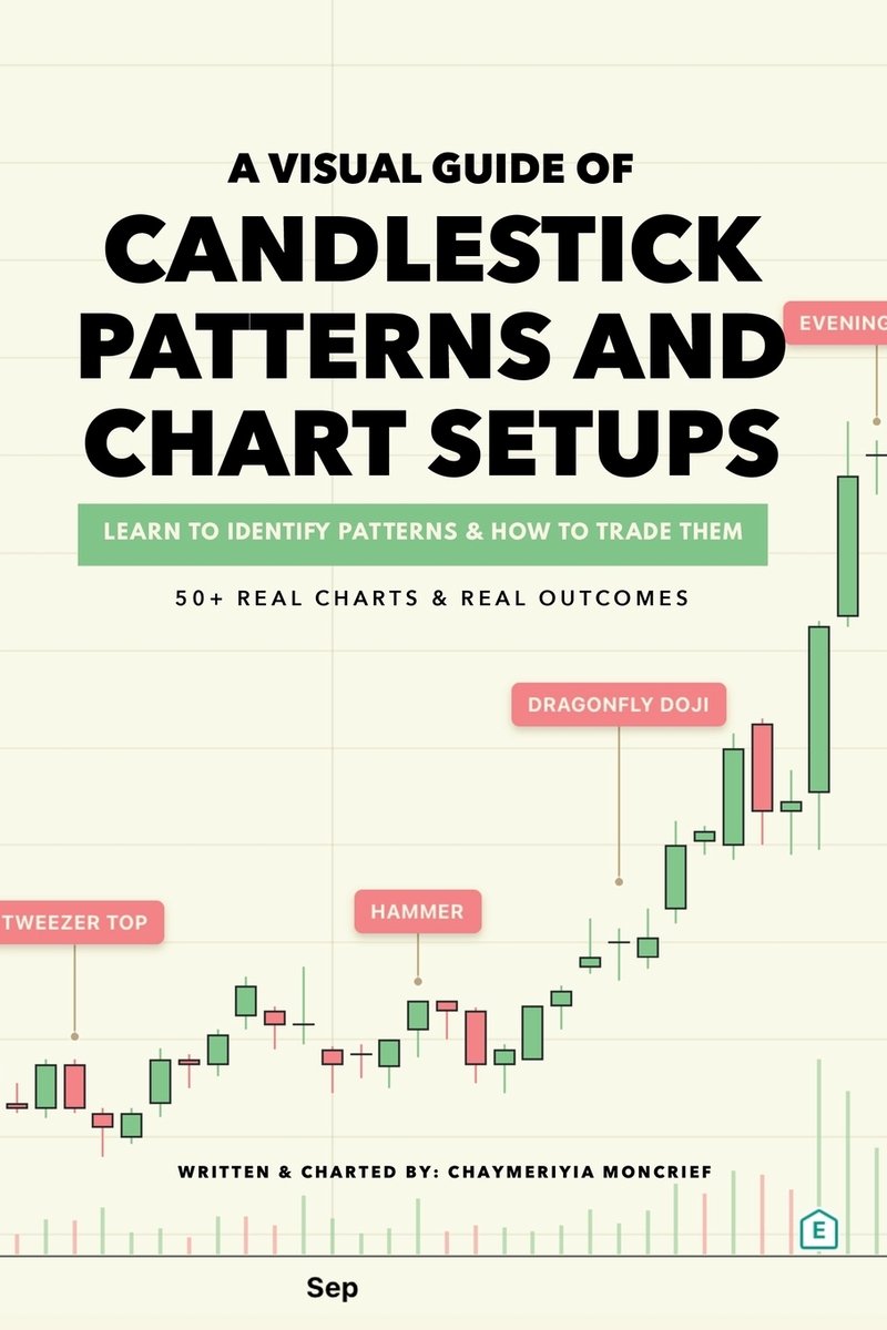 A Visual Guide of Candlestick Patterns and Chart Setups a book by ...